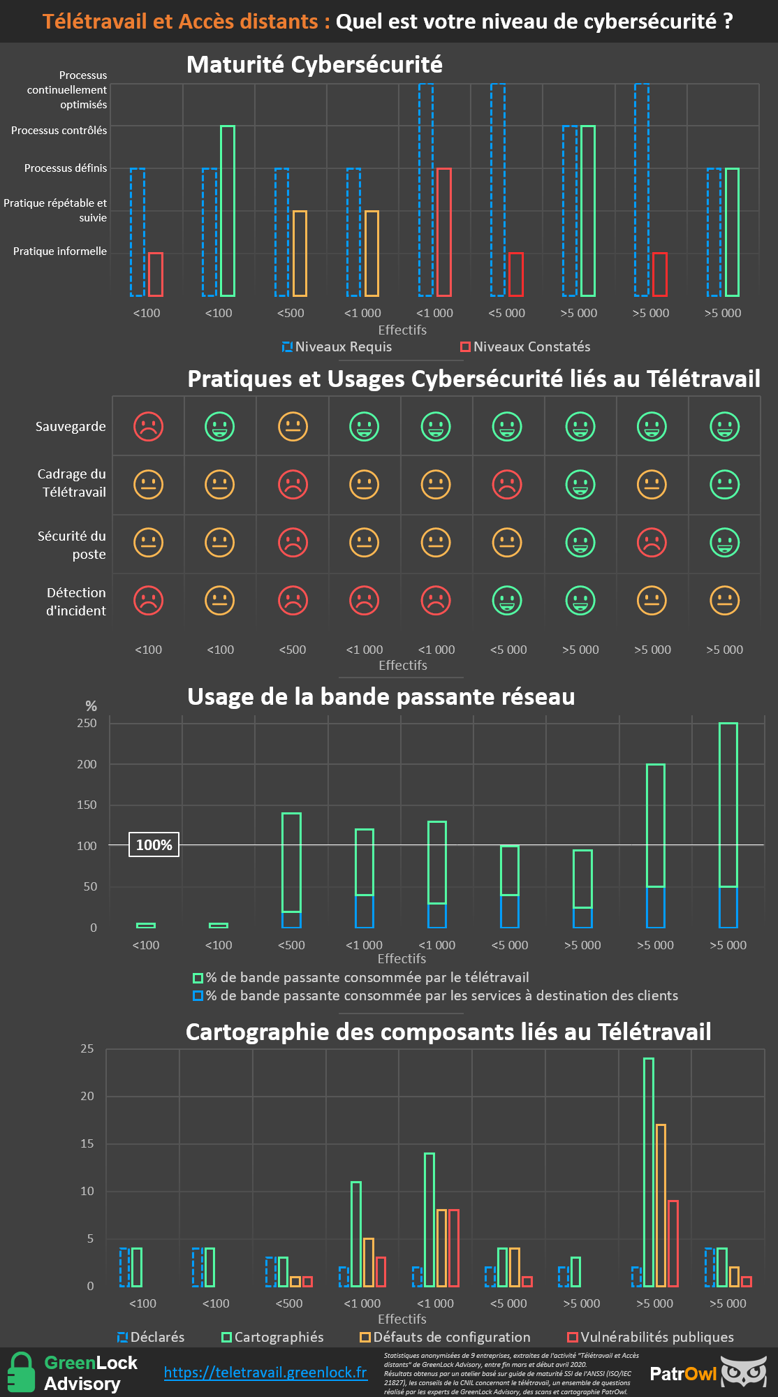 Patrowl's blog - Télétravail et Accès distants