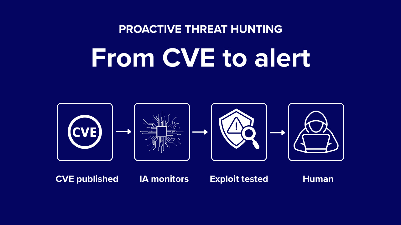 How Agentic AI Hunts Down CVEs Before Attackers Do