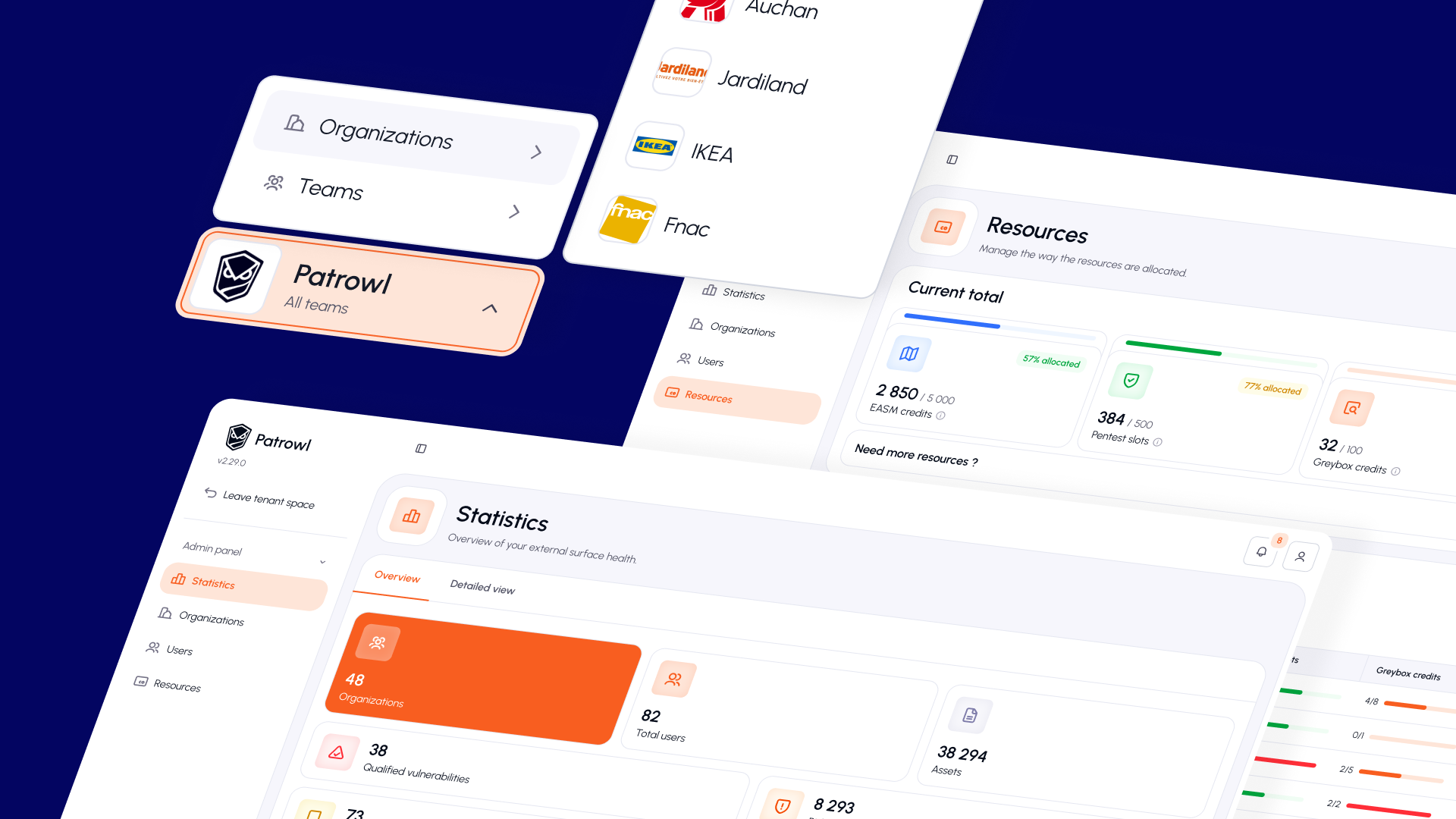 Manage External Security Across All Your Entities